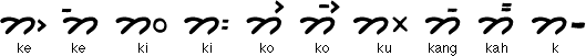 Karo Batak vowel diacritics