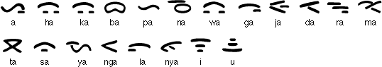 Simalung/Timur syllabic alphabet
