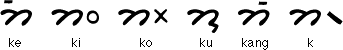Toba Batak vowel diacritics